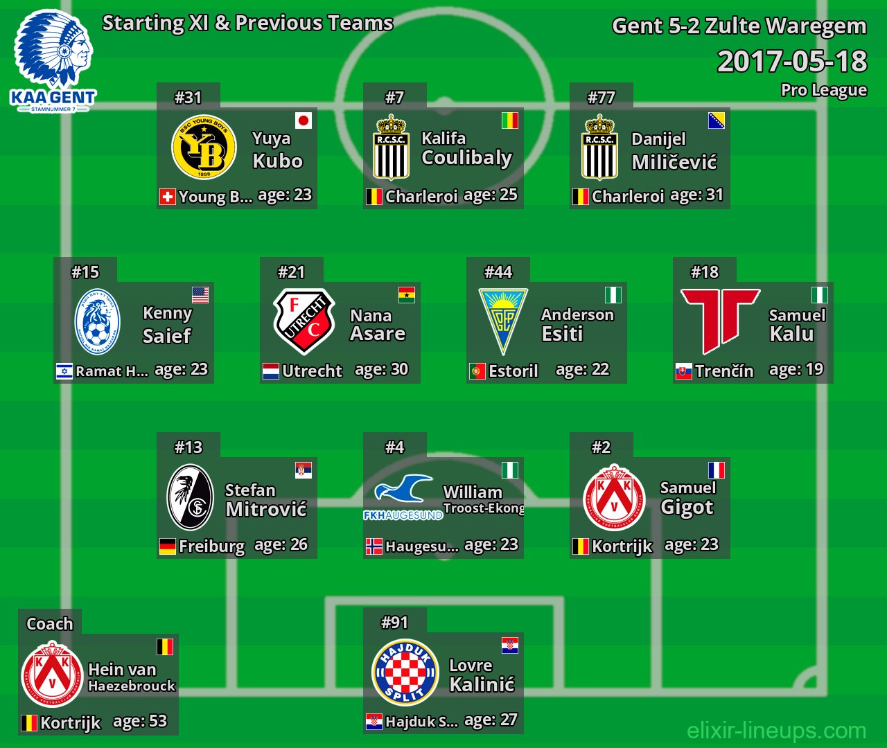 Gent Starting XI & Previous Teams 2017-05-18