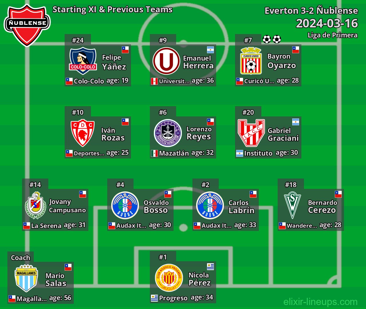 Ñublense Starting XI & Previous Teams 2024-03-16
