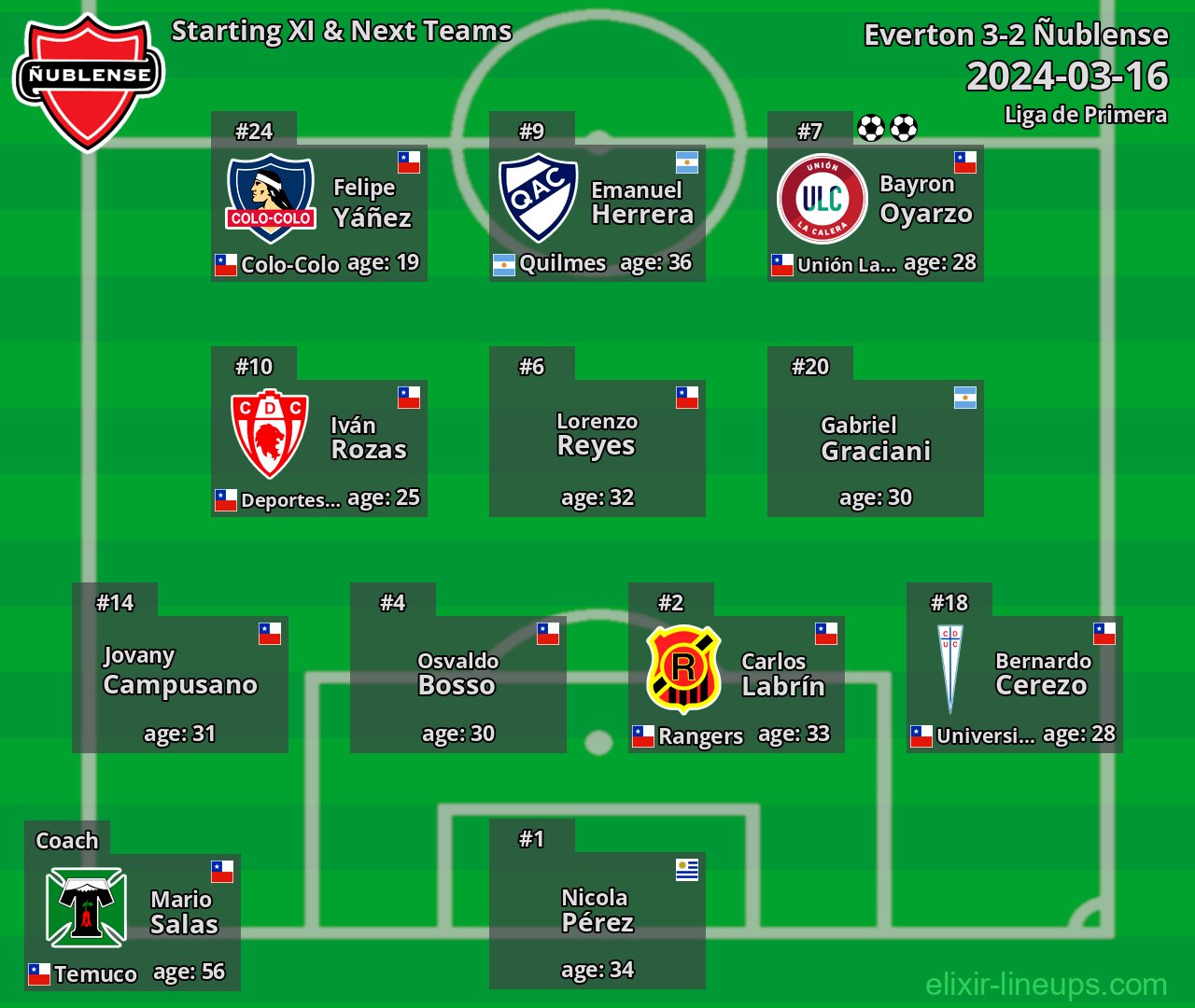 Ñublense Starting XI & Next Teams 2024-03-16
