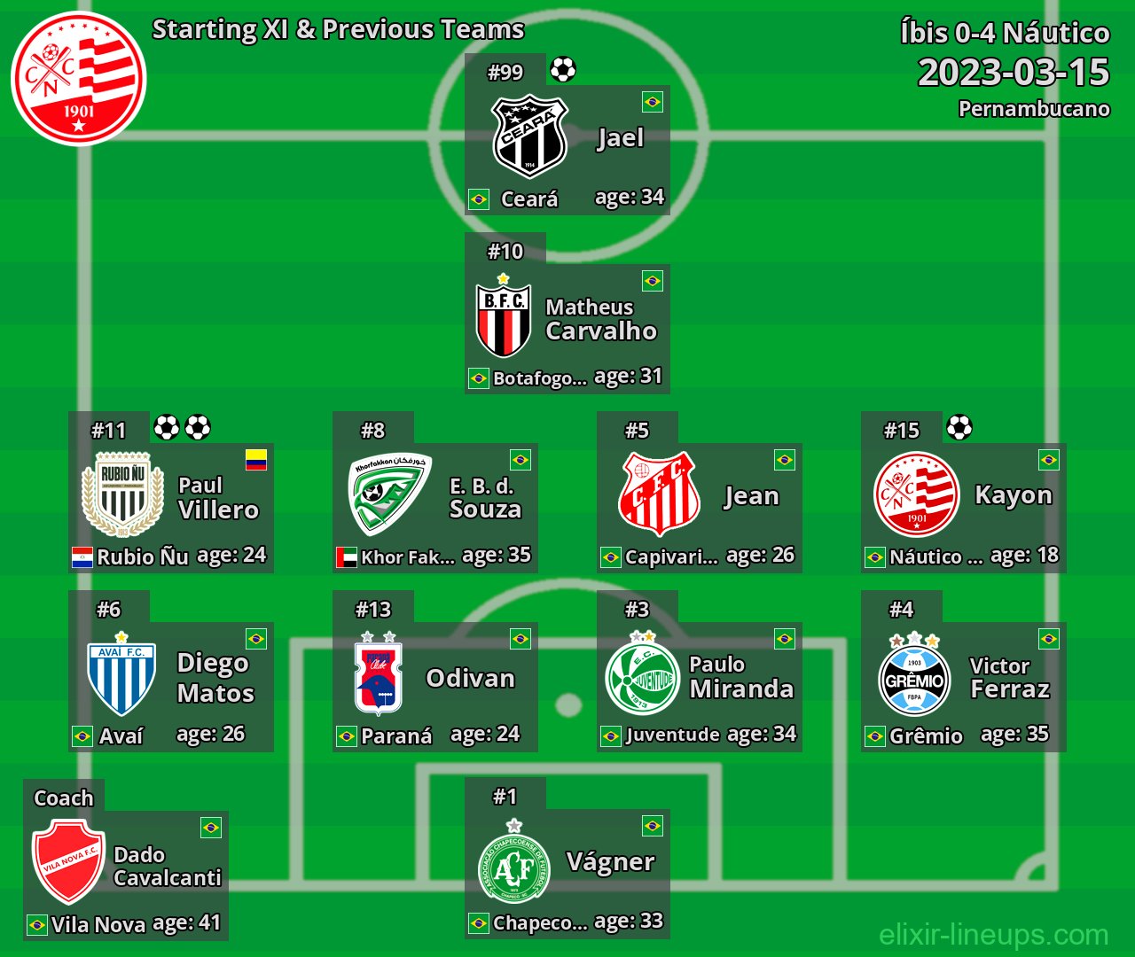 Náutico Starting XI & Previous Teams 2023-03-15