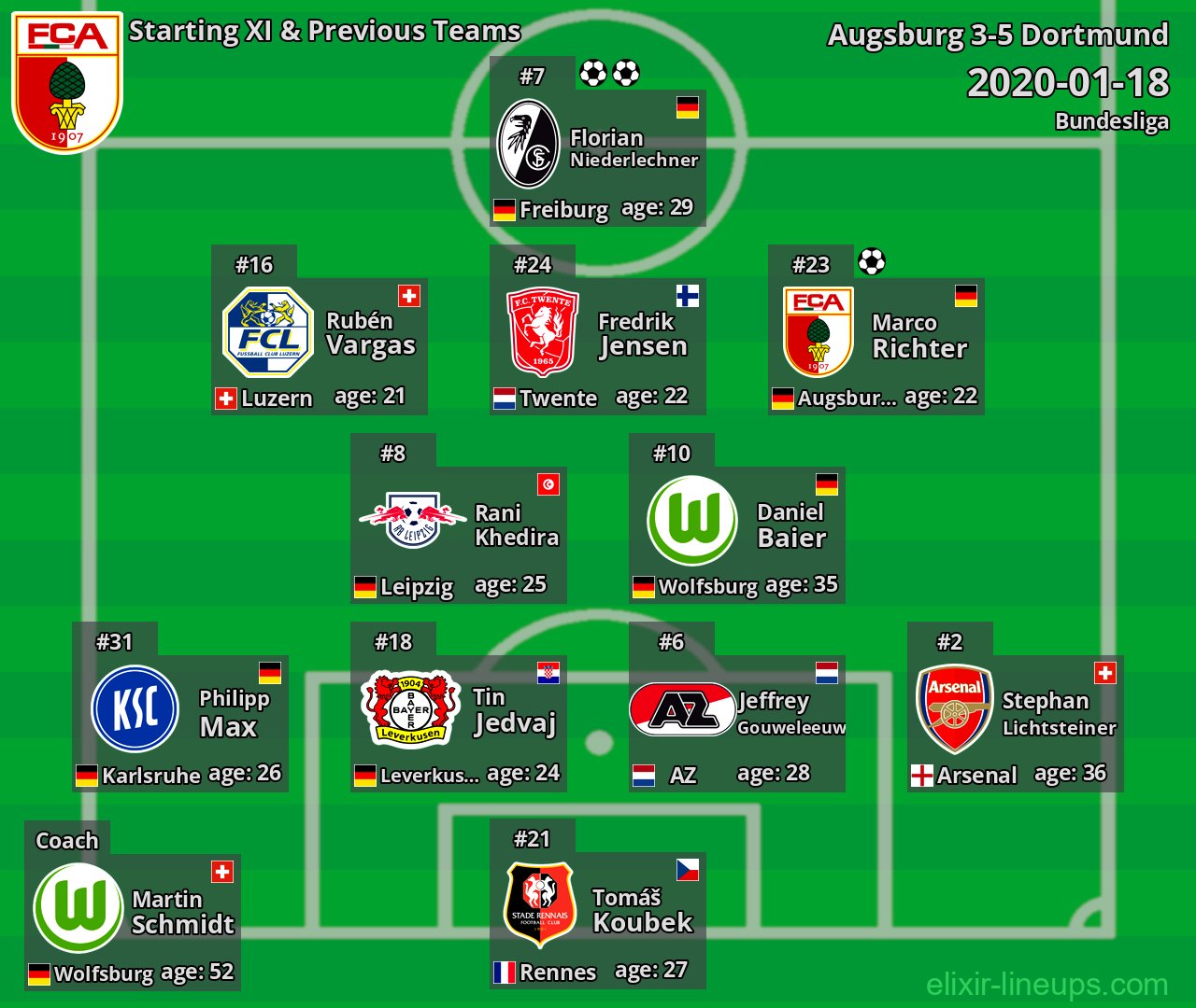 Augsburg Starting XI & Previous Teams 2020-01-18