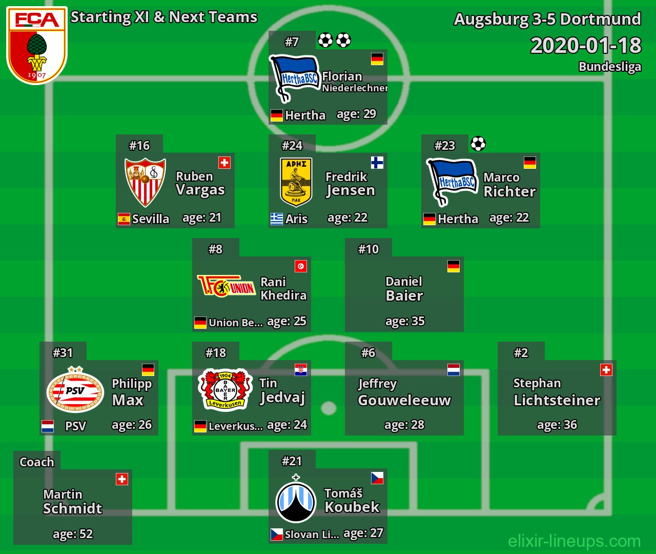 Augsburg Starting XI & Next Teams 2020-01-18