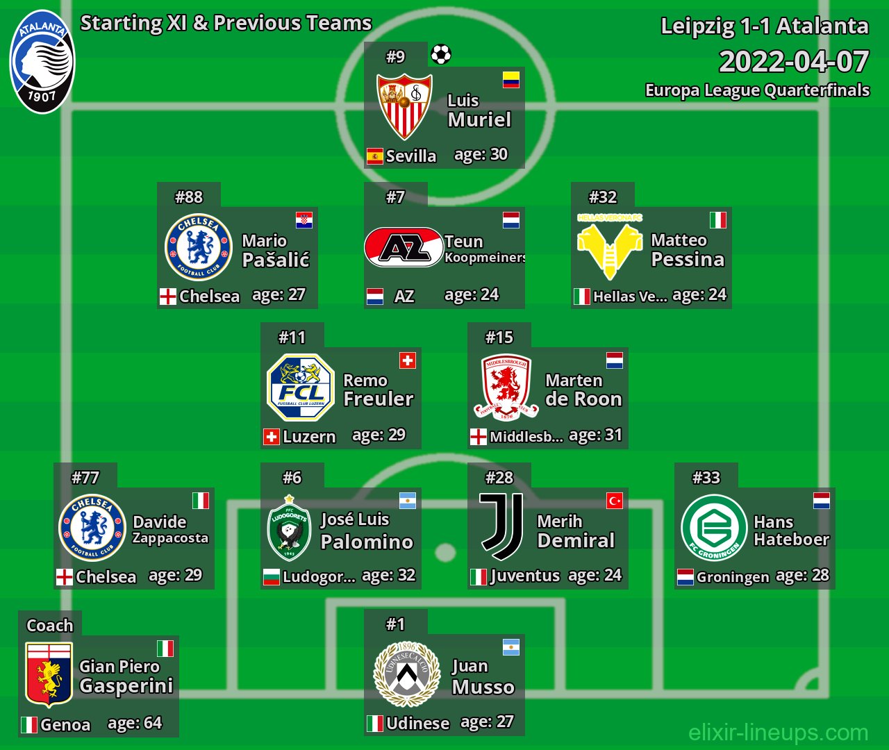 Atalanta Starting XI & Previous Teams 2022-04-07