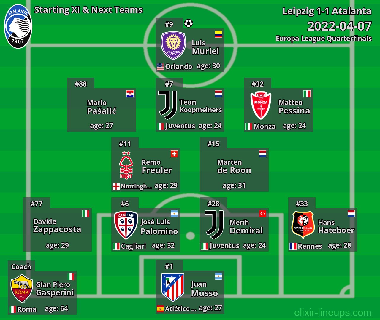Atalanta Starting XI & Next Teams 2022-04-07