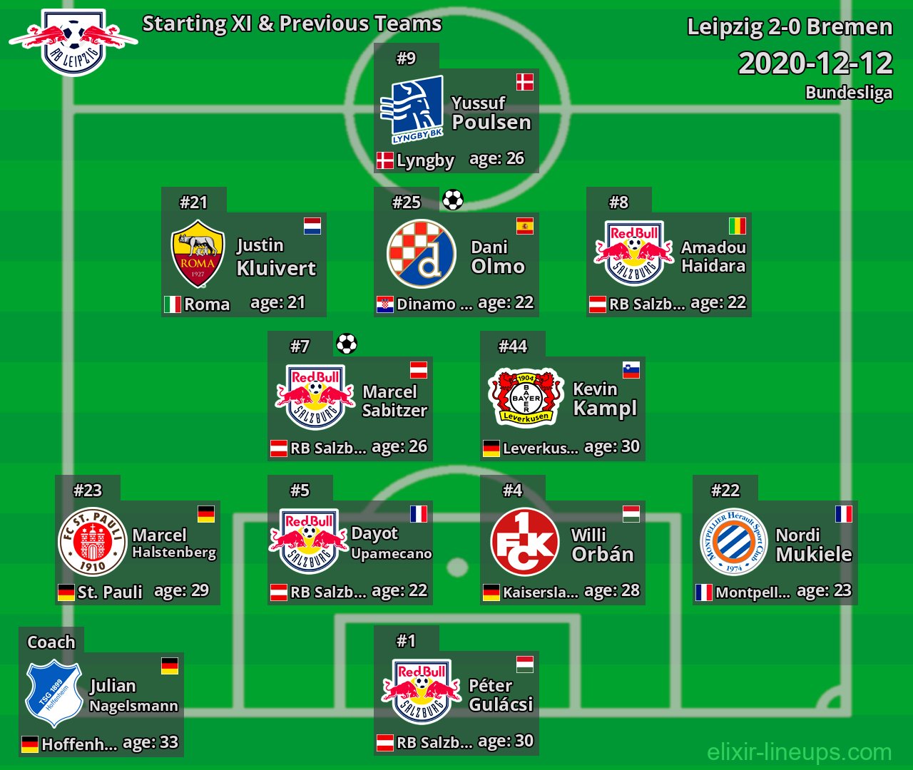 Leipzig Starting XI & Previous Teams 2020-12-12