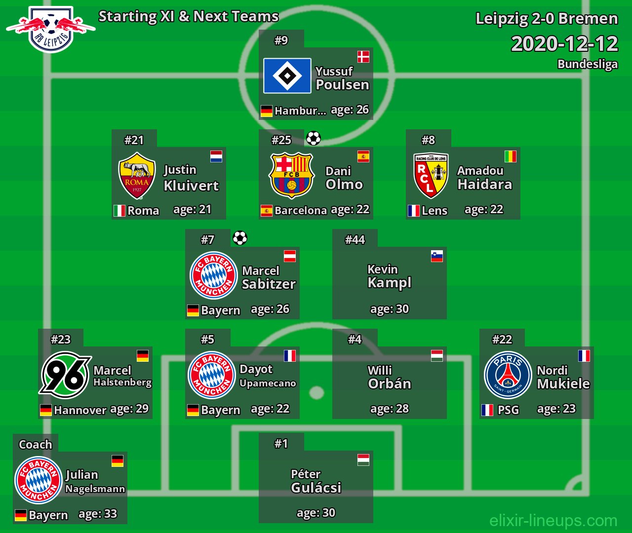 Leipzig Starting XI & Next Teams 2020-12-12
