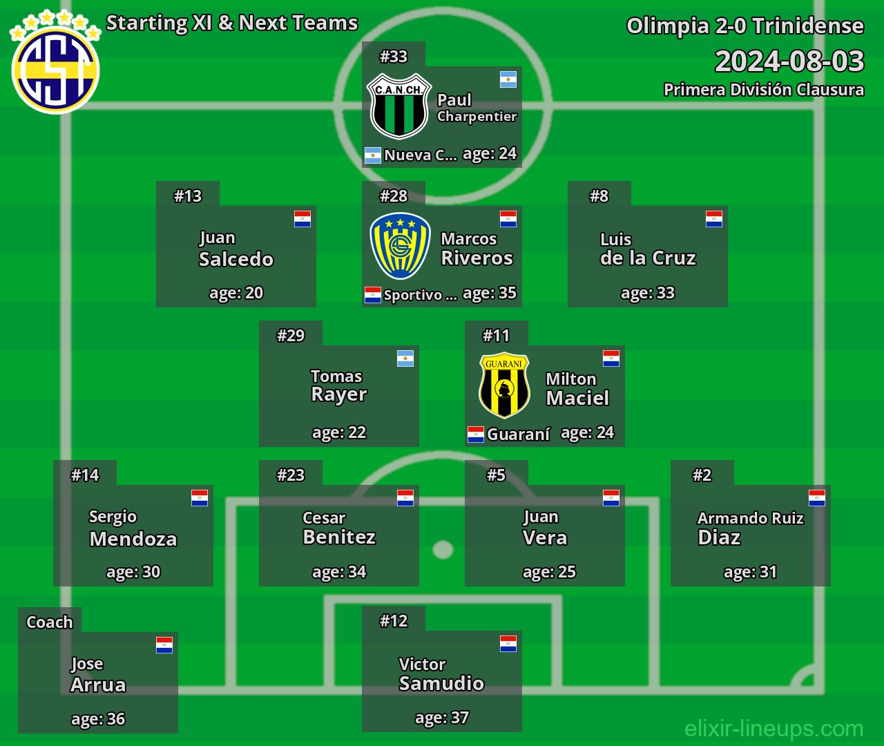 Trinidense Starting XI & Next Teams 2024-08-03