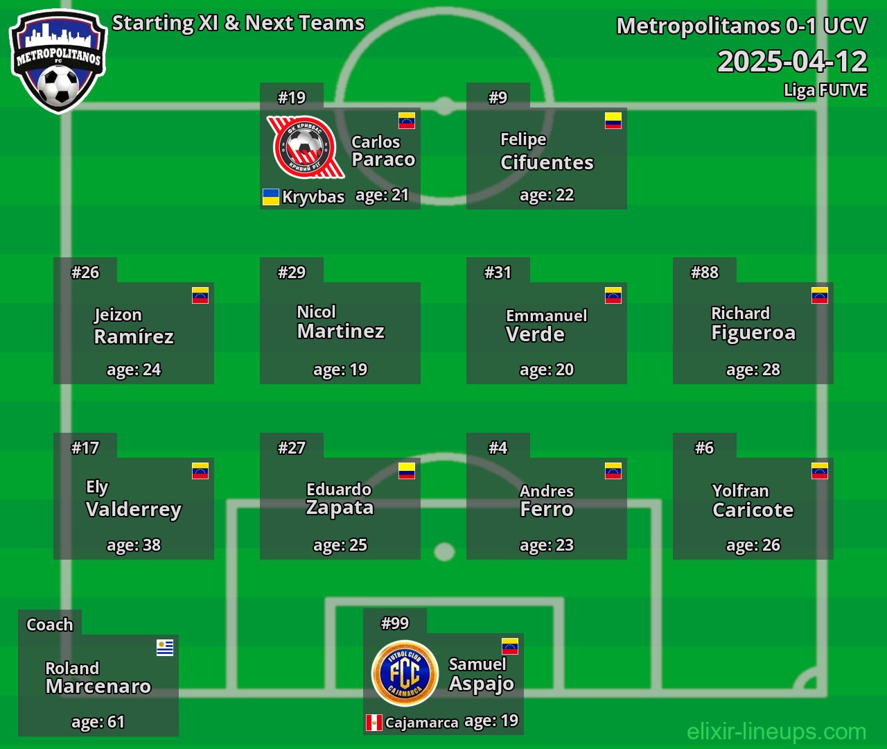 Metropolitanos Starting XI & Next Teams 2025-04-12
