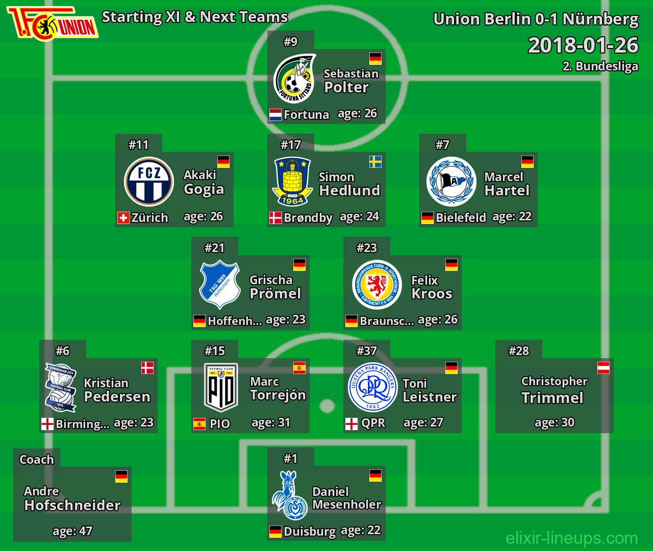 Union Berlin Starting XI & Next Teams 2018-01-26