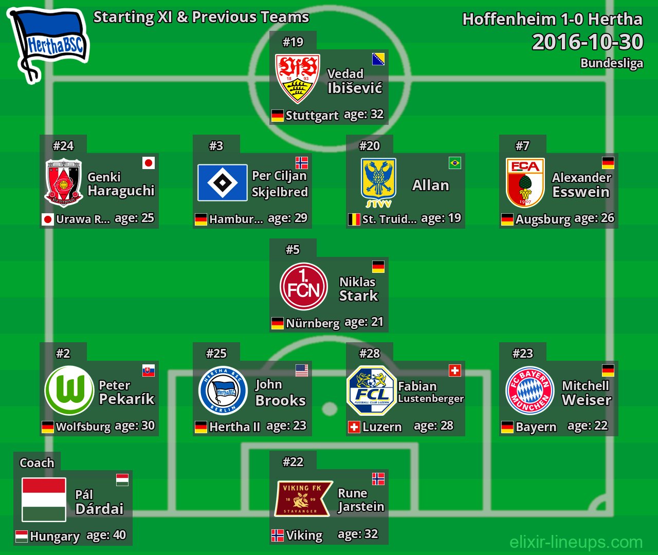 Hertha Starting XI & Previous Teams 2016-10-30