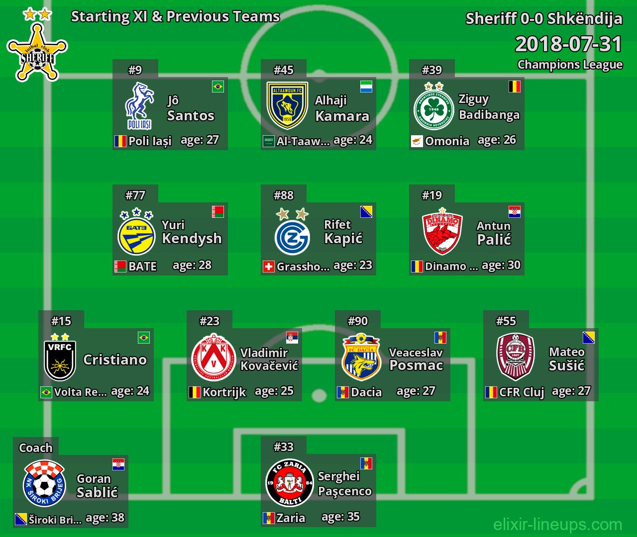 Sheriff Starting XI & Previous Teams 2018-07-31