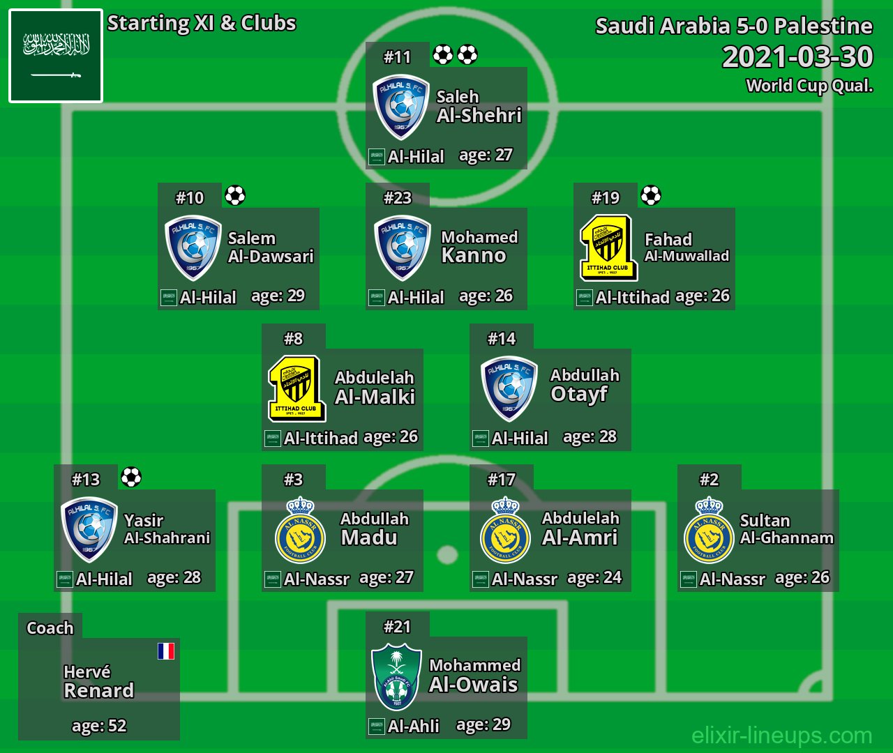 Saudi Arabia Starting XI 2021-03-30