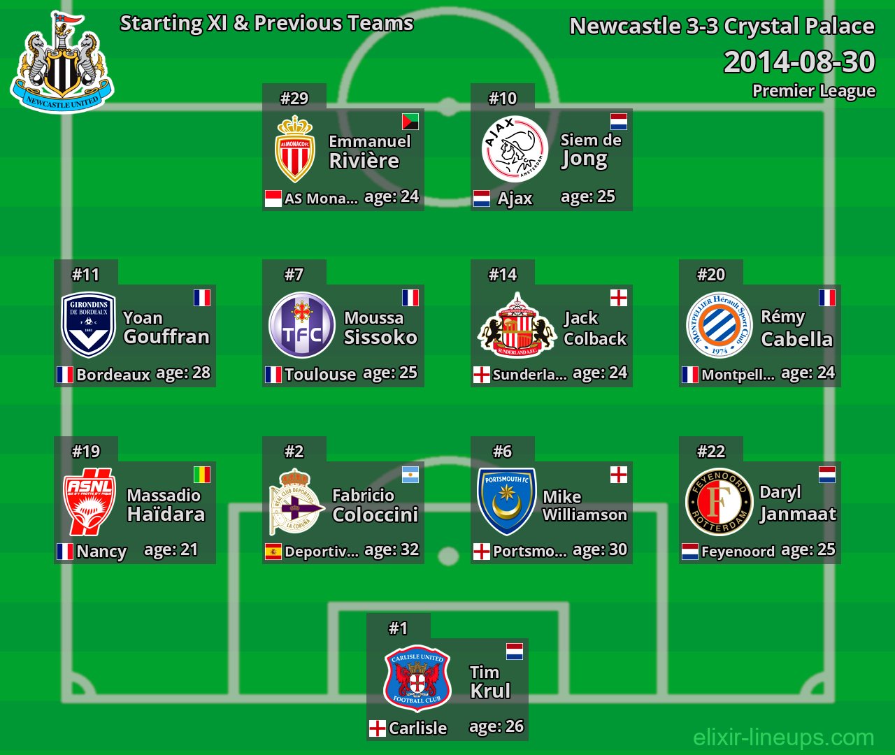 Newcastle Starting XI & Previous Teams 2014-08-30