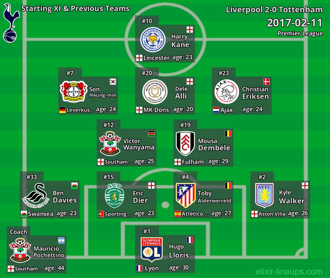 Tottenham Starting XI & Previous Teams 2017-02-11