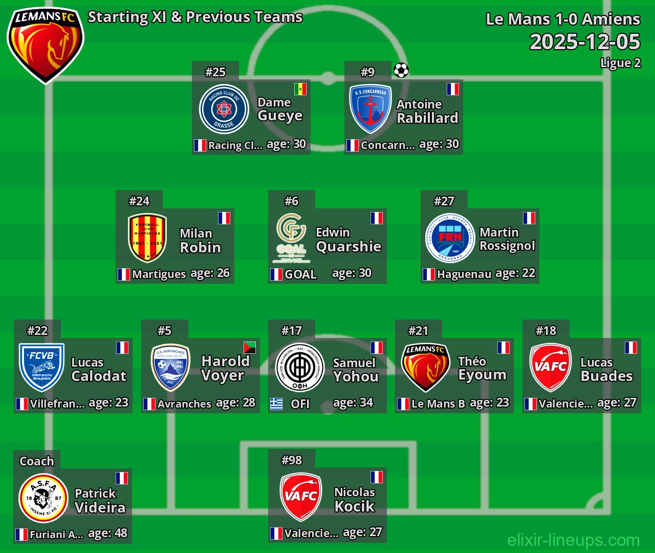 Le Mans Starting XI & Previous Teams 2025-12-05