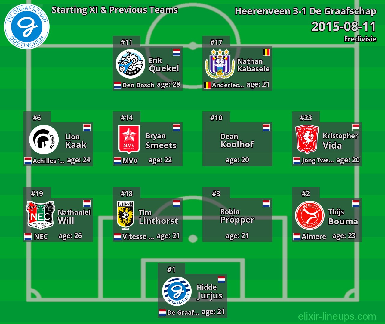De Graafschap Starting XI & Previous Teams 2015-08-11