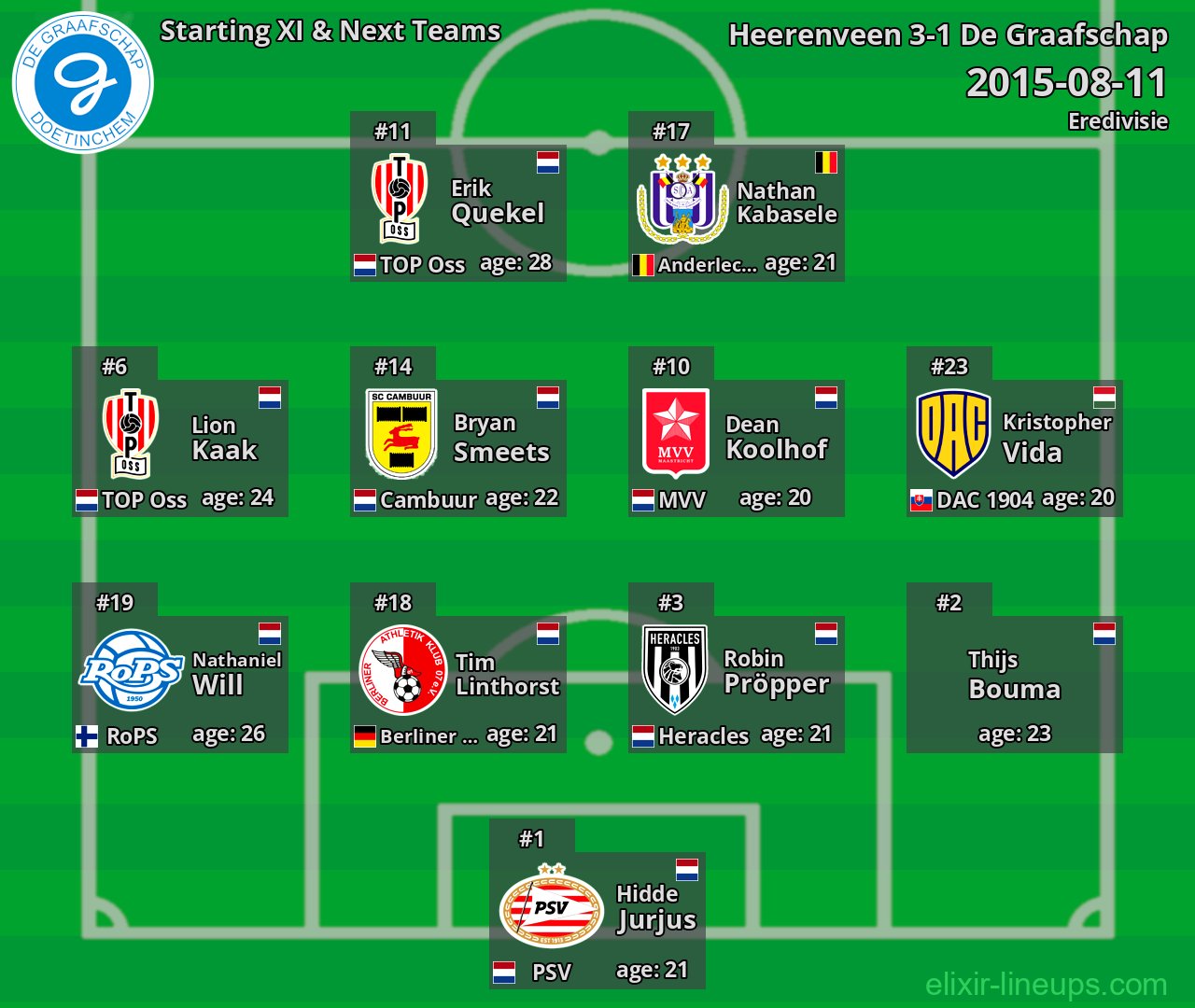 De Graafschap Starting XI & Next Teams 2015-08-11