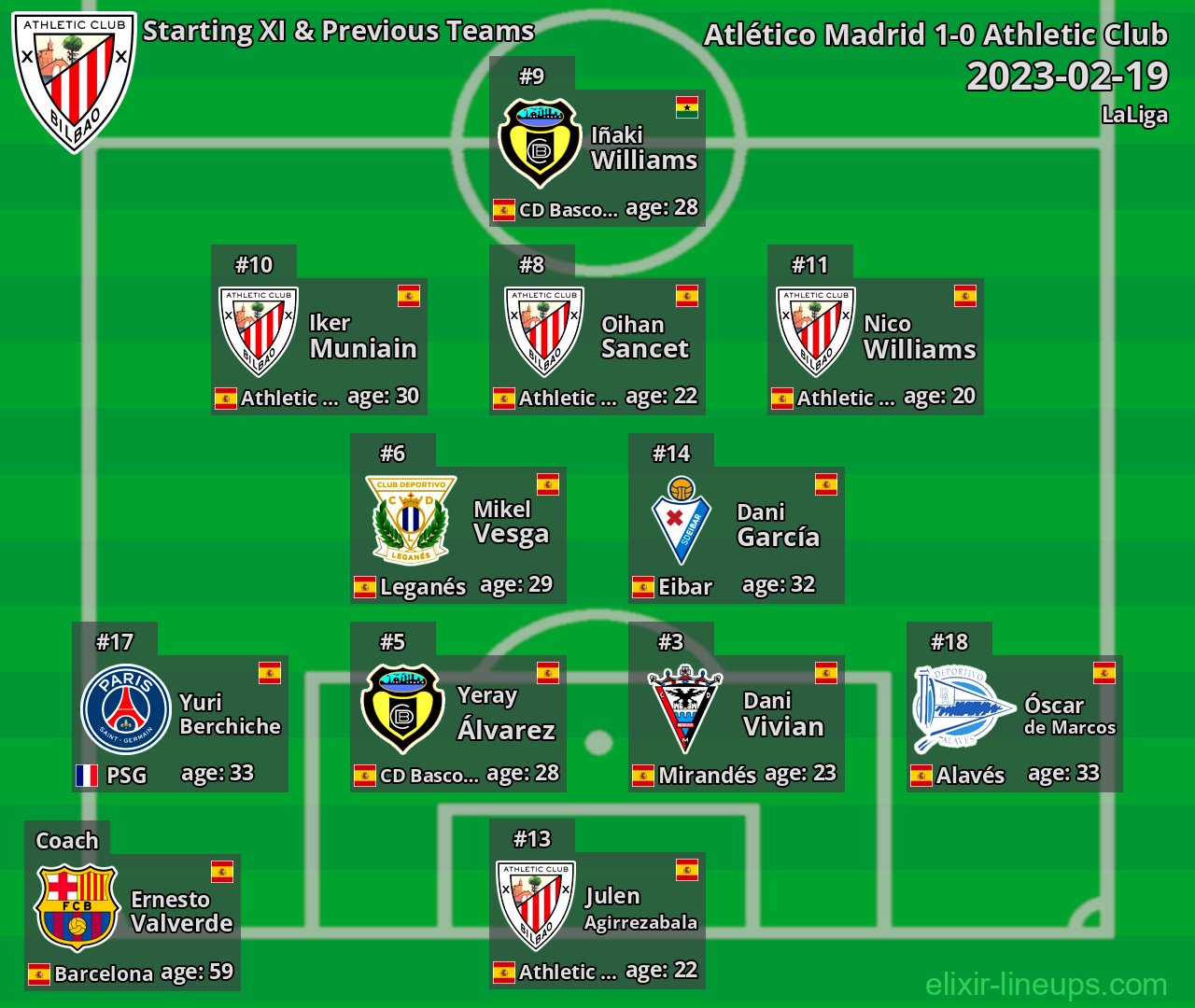 Athletic Club Starting XI & Previous Teams 2023-02-19