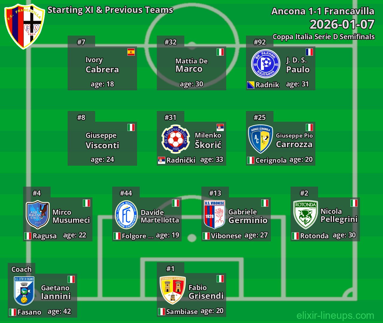 Francavilla Starting XI & Previous Teams 2026-01-07