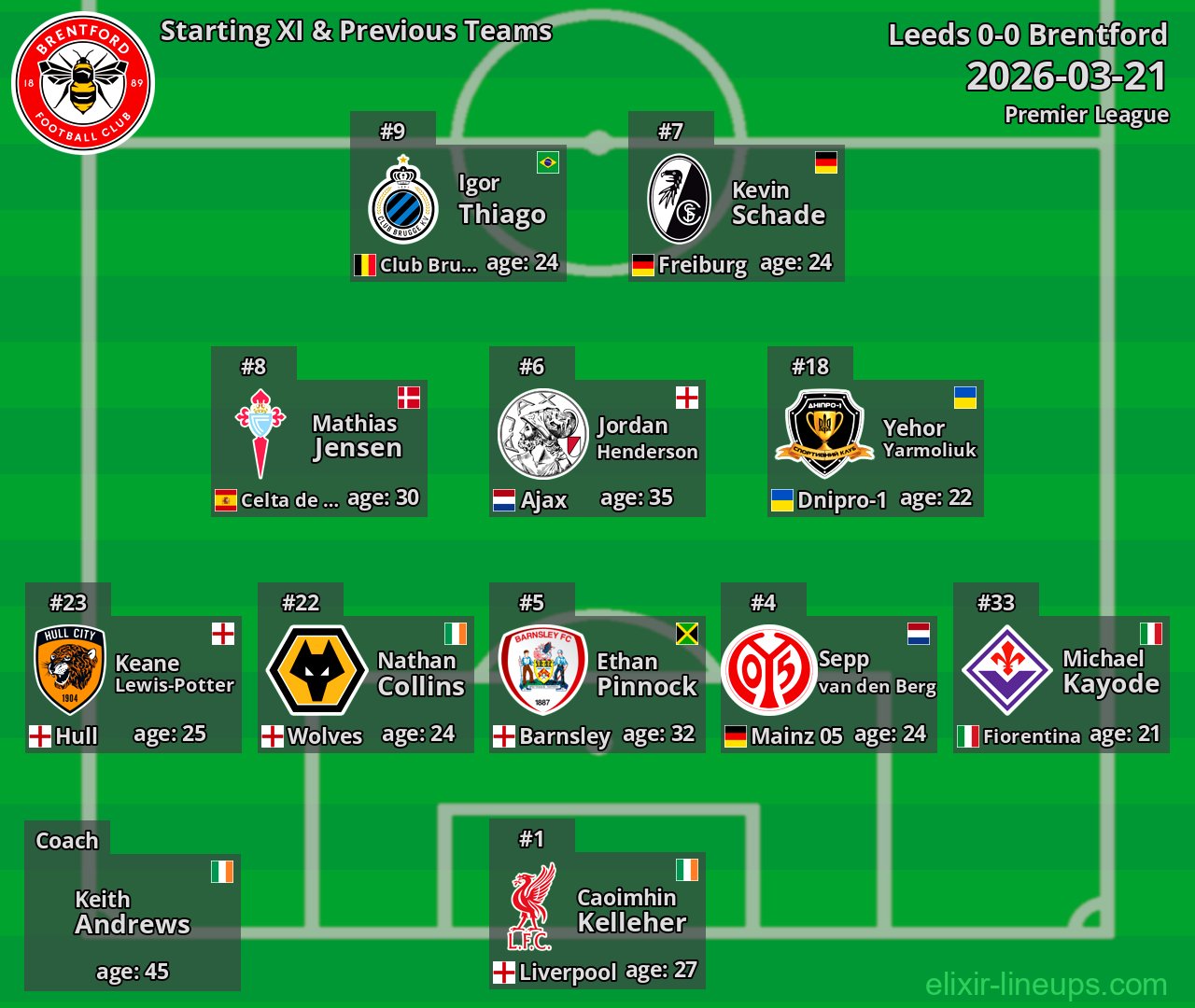 Brentford Starting XI & Previous Teams 2026-03-21