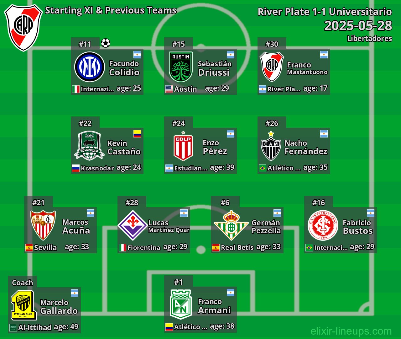 River Plate Starting XI & Previous Teams 2025-05-28