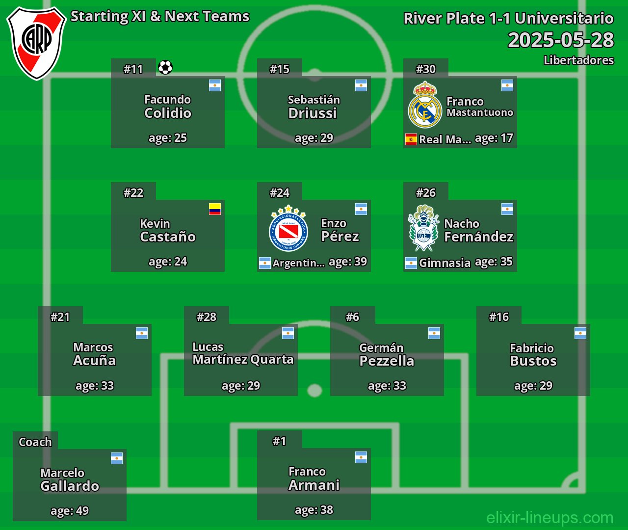 River Plate Starting XI & Next Teams 2025-05-28