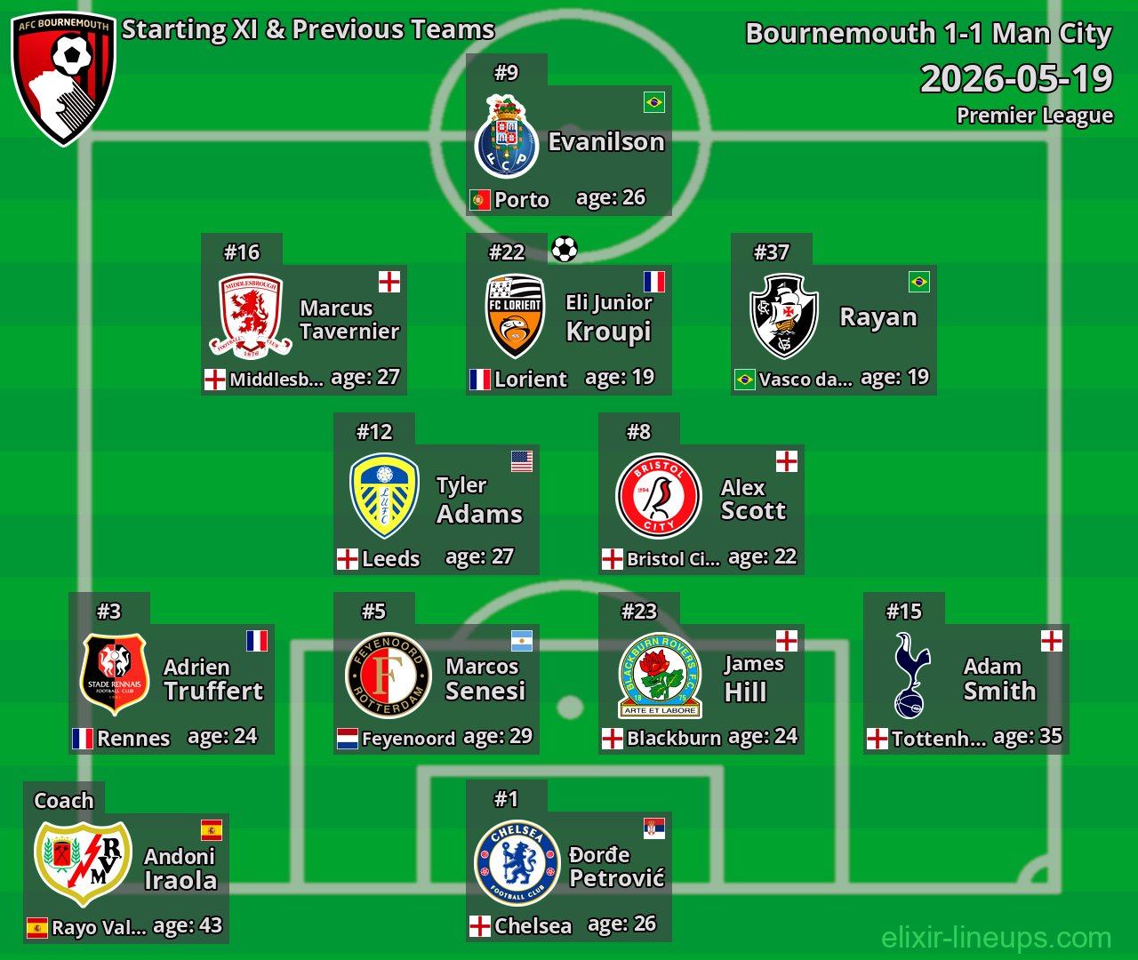 Bournemouth Starting XI & Previous Teams 2026-05-19