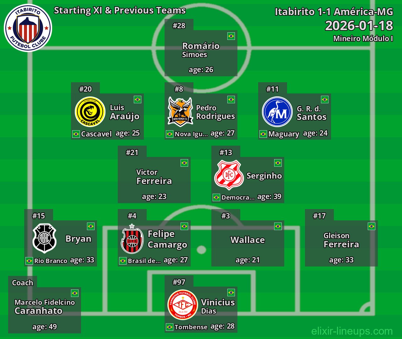Itabirito Starting XI & Previous Teams 2026-01-18