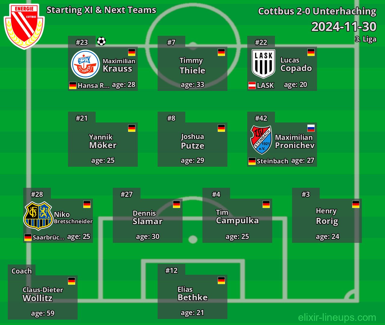 Cottbus Starting XI & Next Teams 2024-11-30
