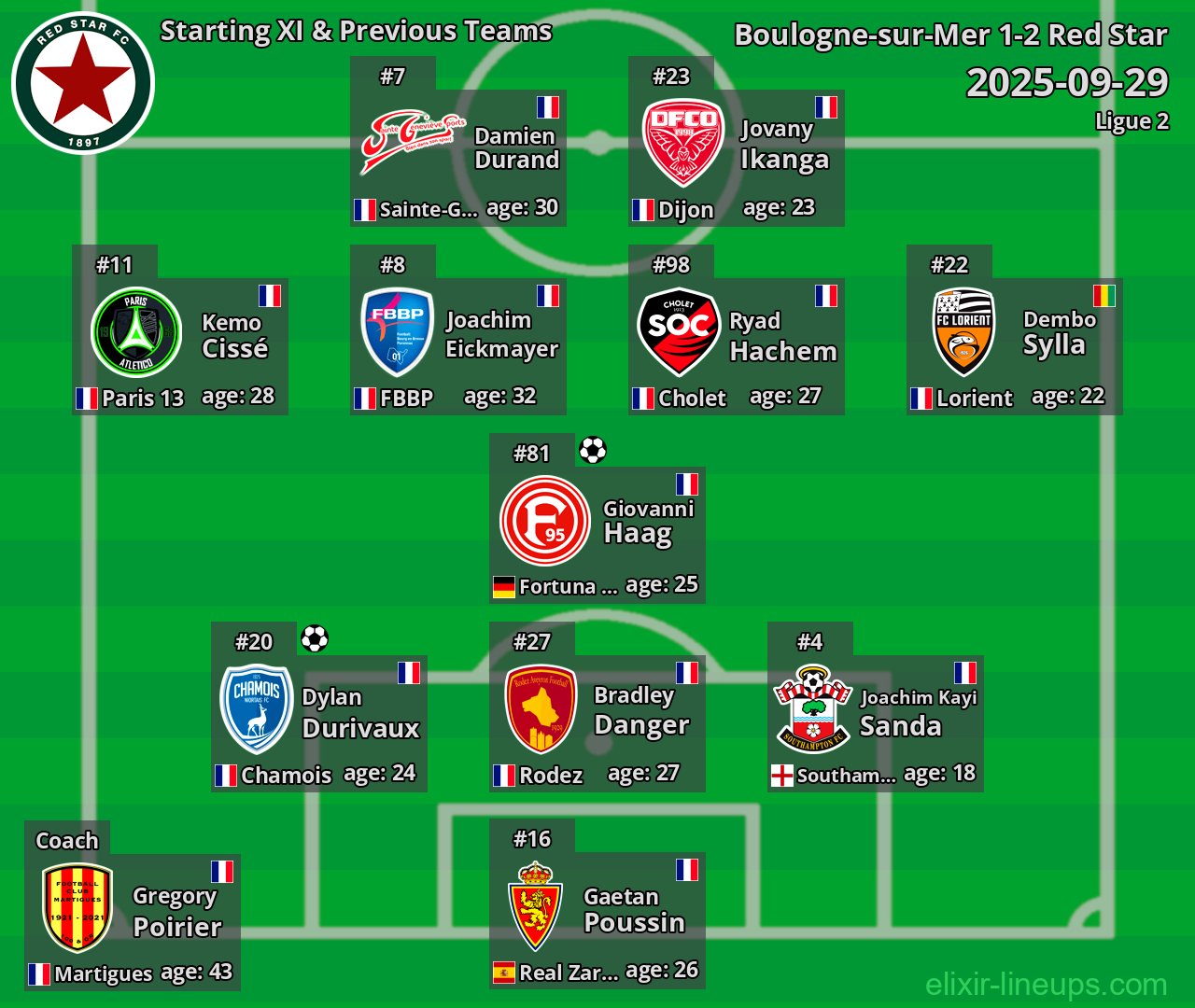 Red Star Starting XI & Previous Teams 2025-09-29