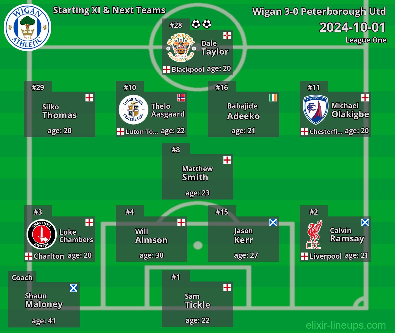 Wigan Starting XI & Next Teams 2024-10-01