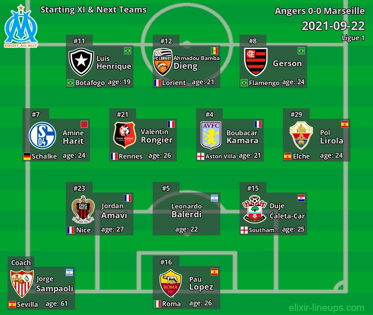 Marseille Starting XI & Next Teams 2021-09-22