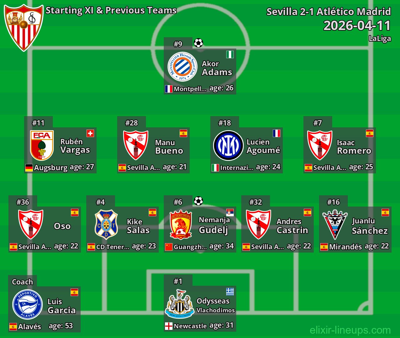 Sevilla Starting XI & Previous Teams 2026-04-11
