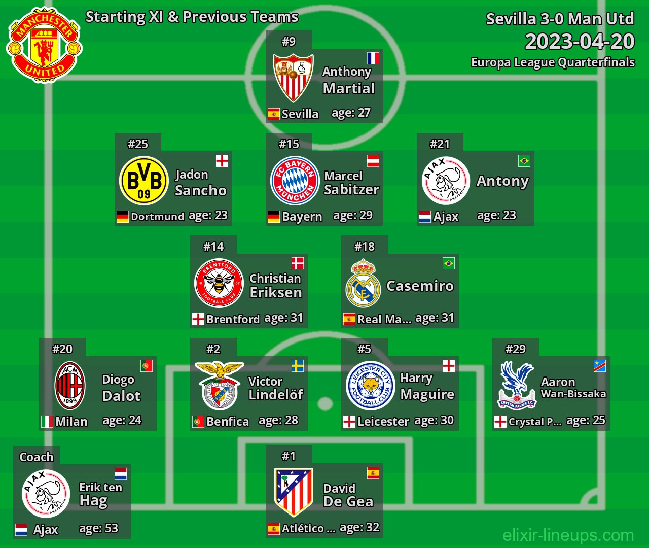Man Utd Starting XI & Previous Teams 2023-04-20