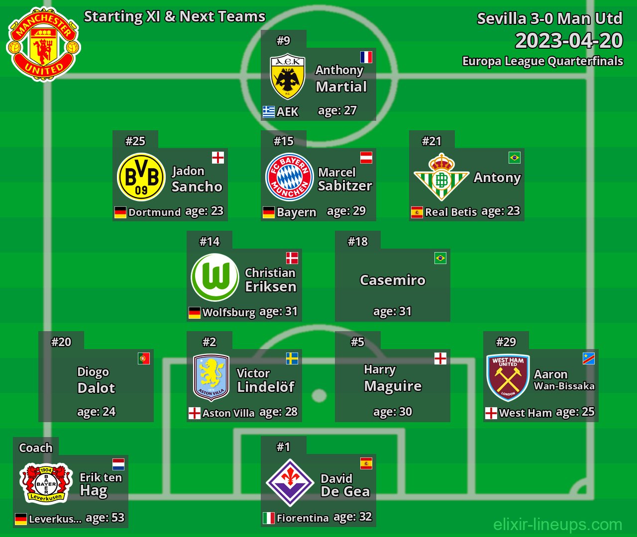 Man Utd Starting XI & Next Teams 2023-04-20