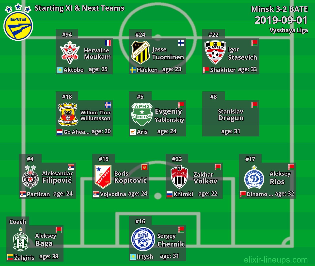 BATE Starting XI & Next Teams 2019-09-01