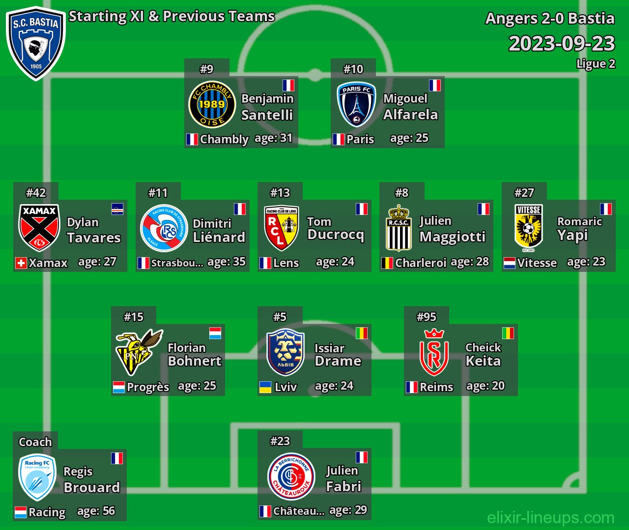 Bastia Starting XI & Previous Teams 2023-09-23
