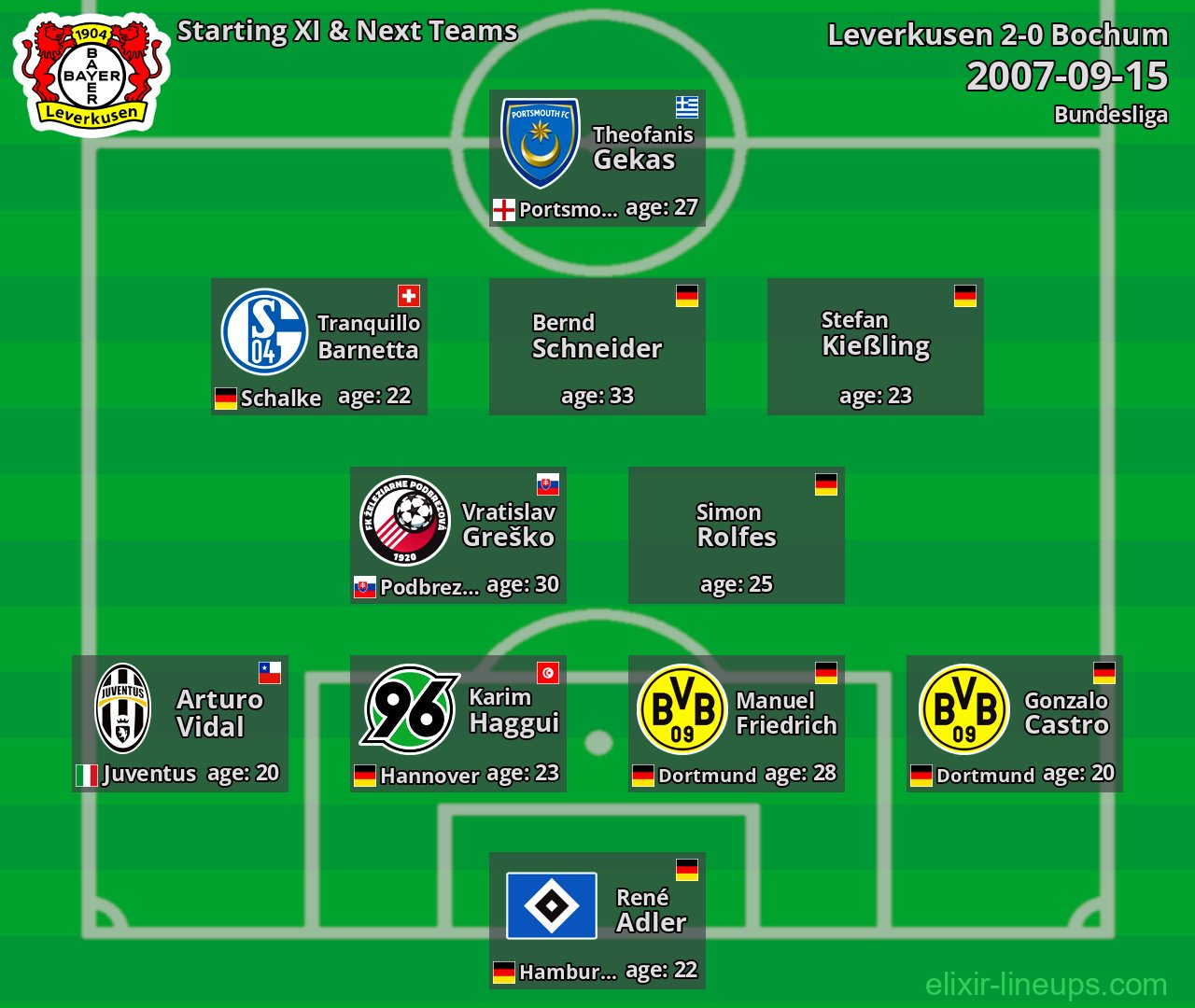 Leverkusen Starting XI & Next Teams 2007-09-15