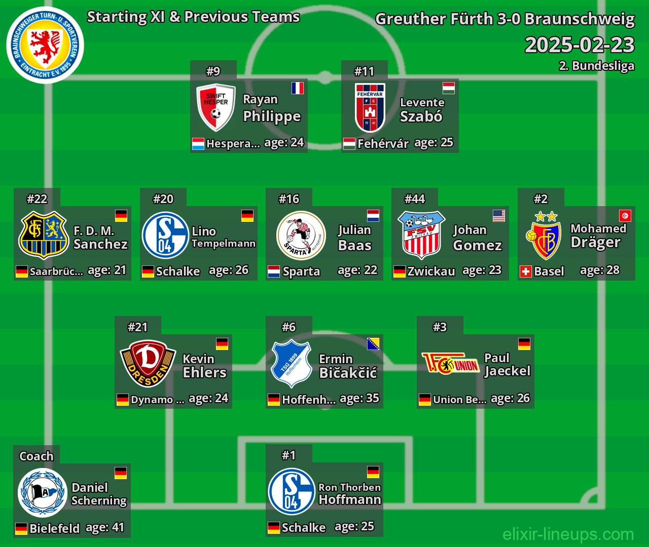 Braunschweig Starting XI & Previous Teams 2025-02-23
