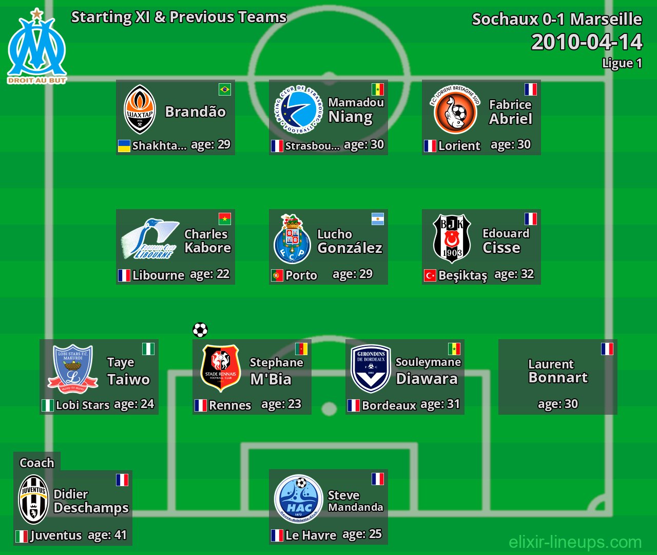Marseille Starting XI & Previous Teams 2010-04-14