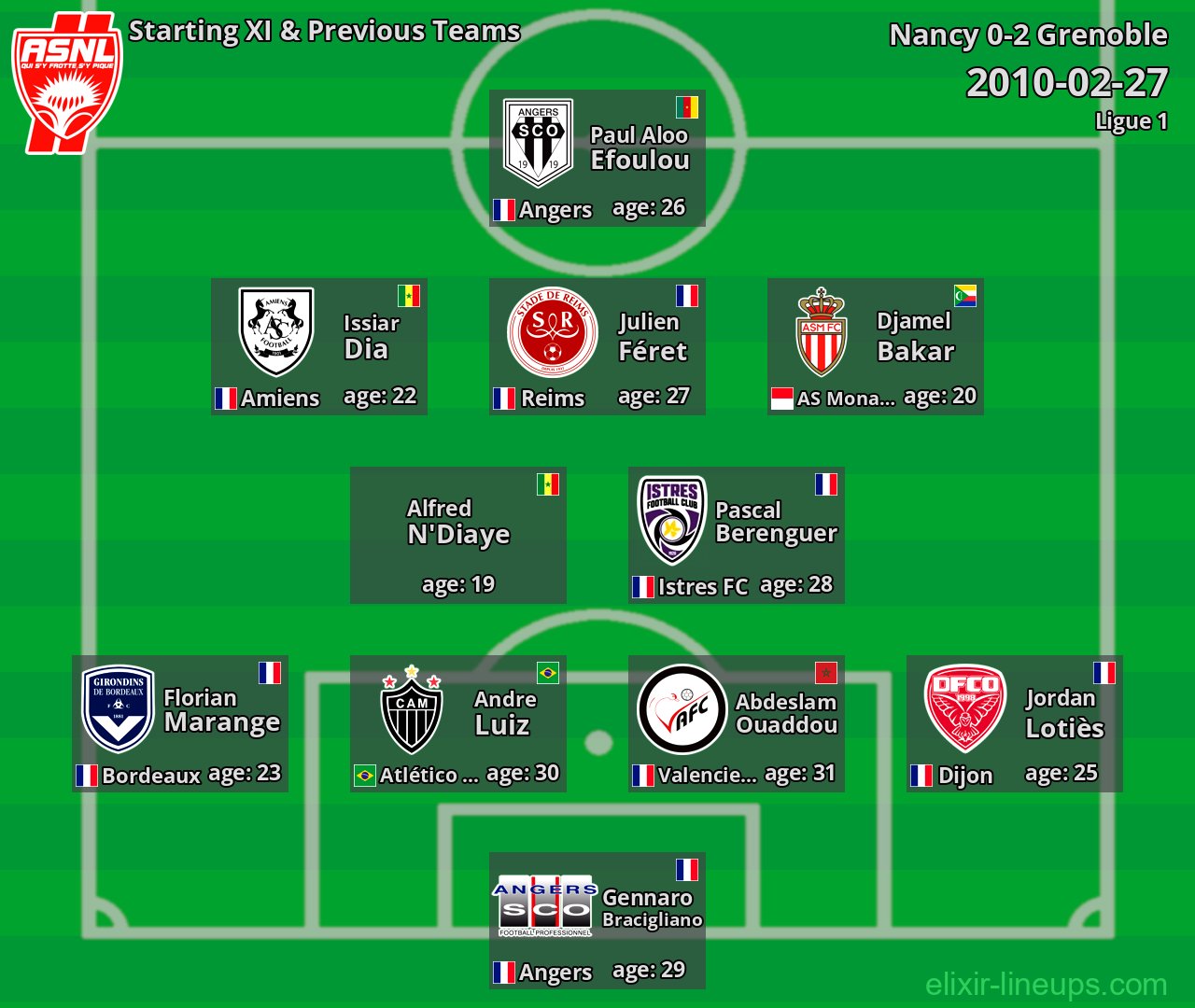 Nancy Starting XI & Previous Teams 2010-02-27