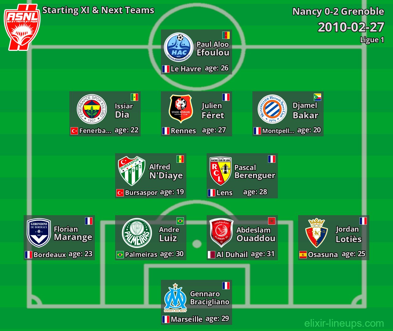 Nancy Starting XI & Next Teams 2010-02-27