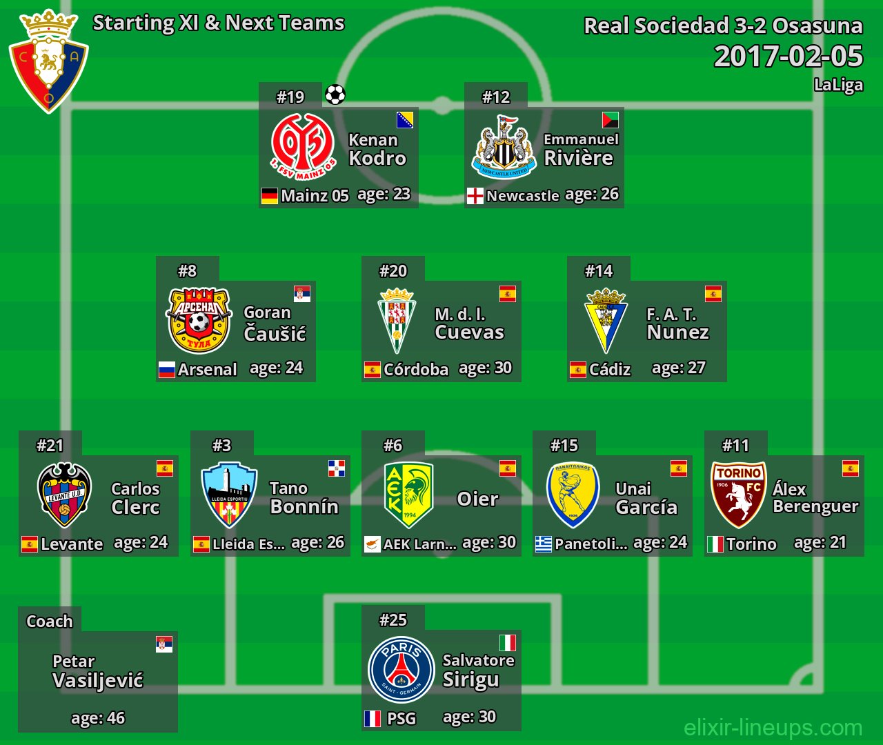 Osasuna Starting XI & Next Teams 2017-02-05
