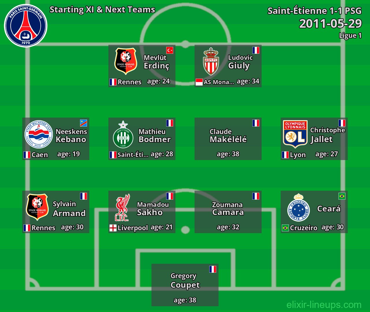 PSG Starting XI & Next Teams 2011-05-29