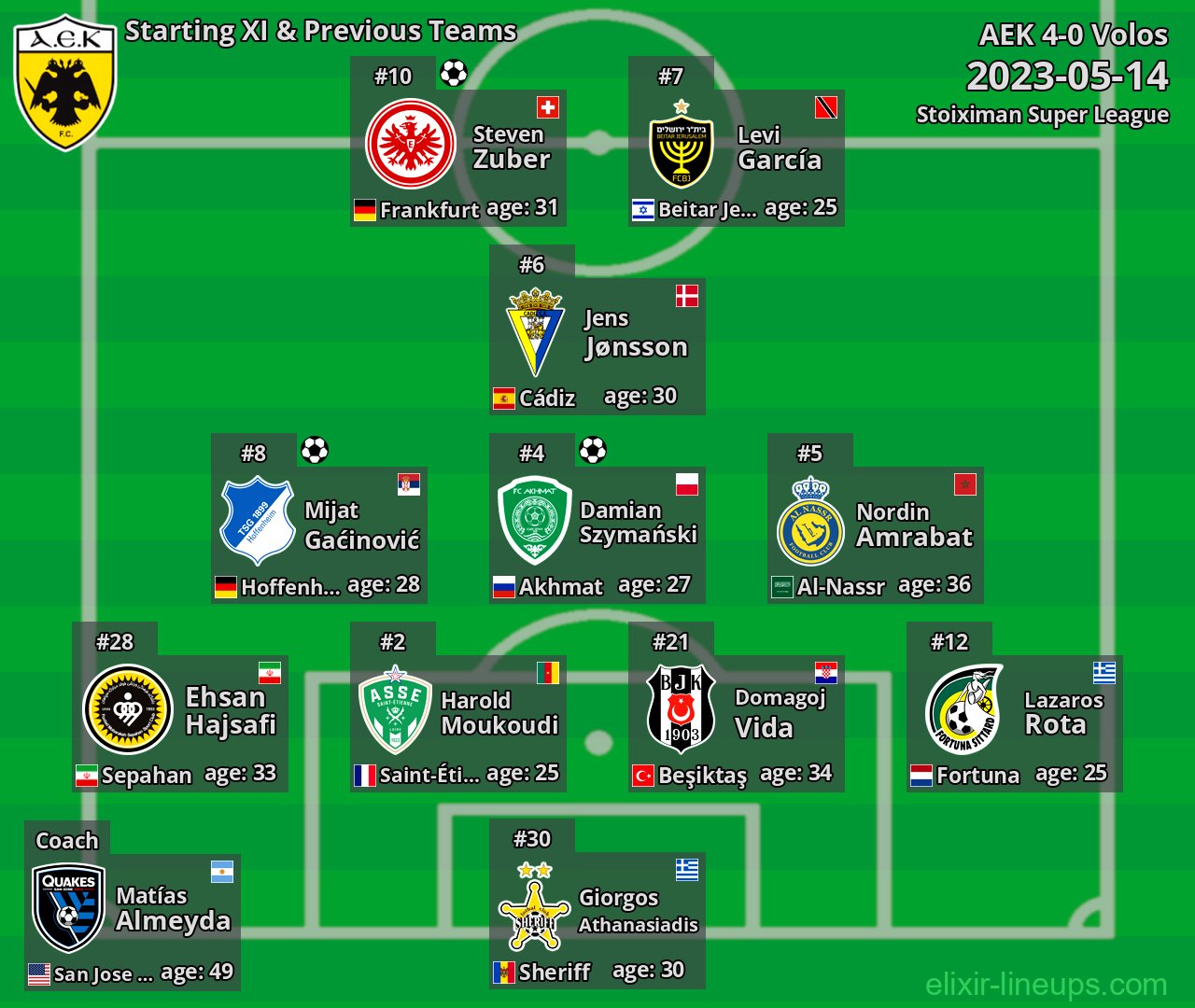 AEK Starting XI & Previous Teams 2023-05-14