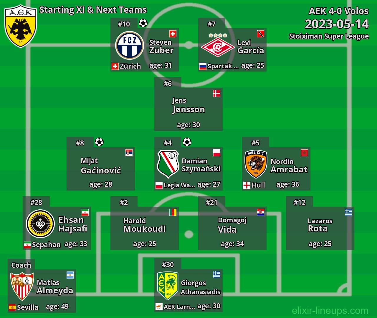 AEK Starting XI & Next Teams 2023-05-14