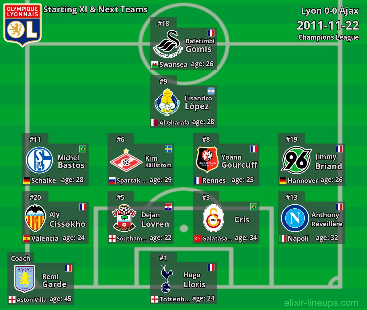 Lyon Starting XI & Next Teams 2011-11-22