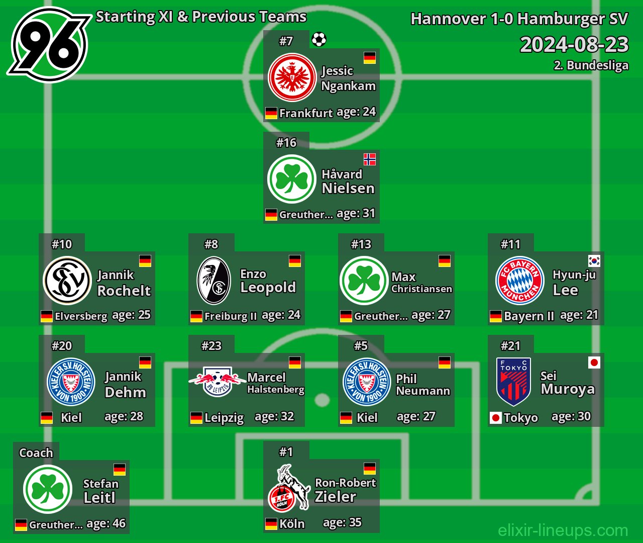 Hannover Starting XI & Previous Teams 2024-08-23