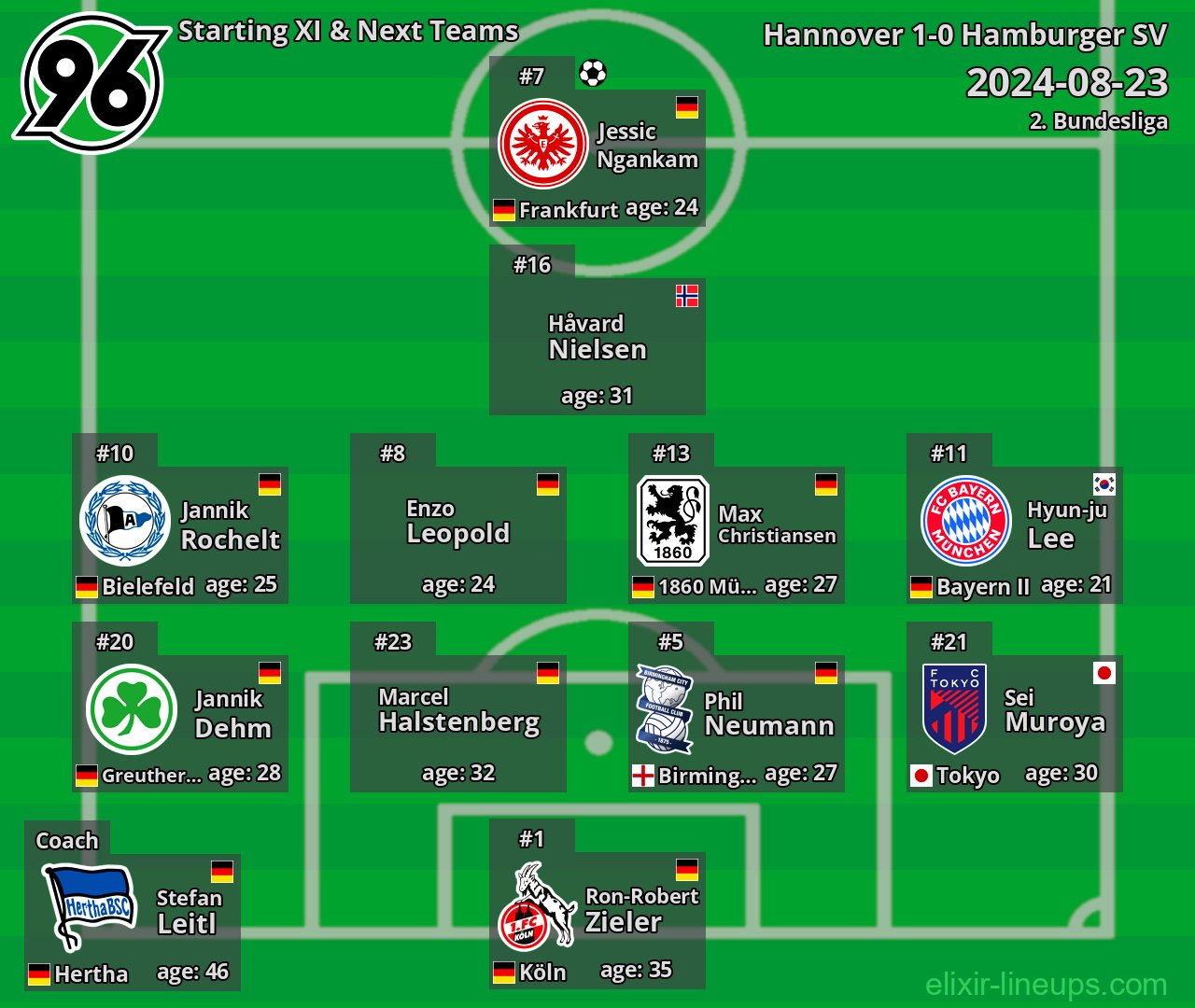 Hannover Starting XI & Next Teams 2024-08-23