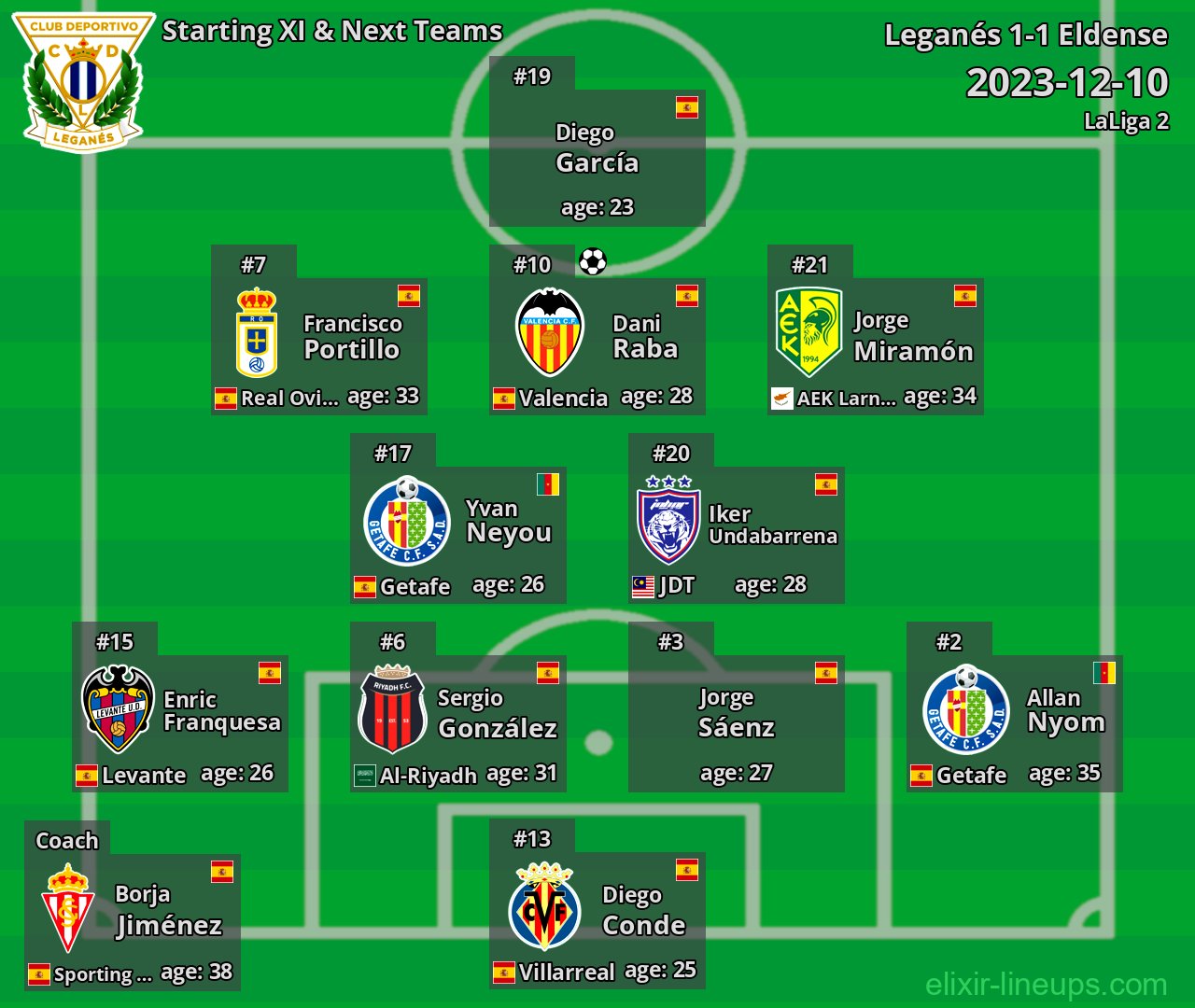 Leganés Starting XI & Next Teams 2023-12-10